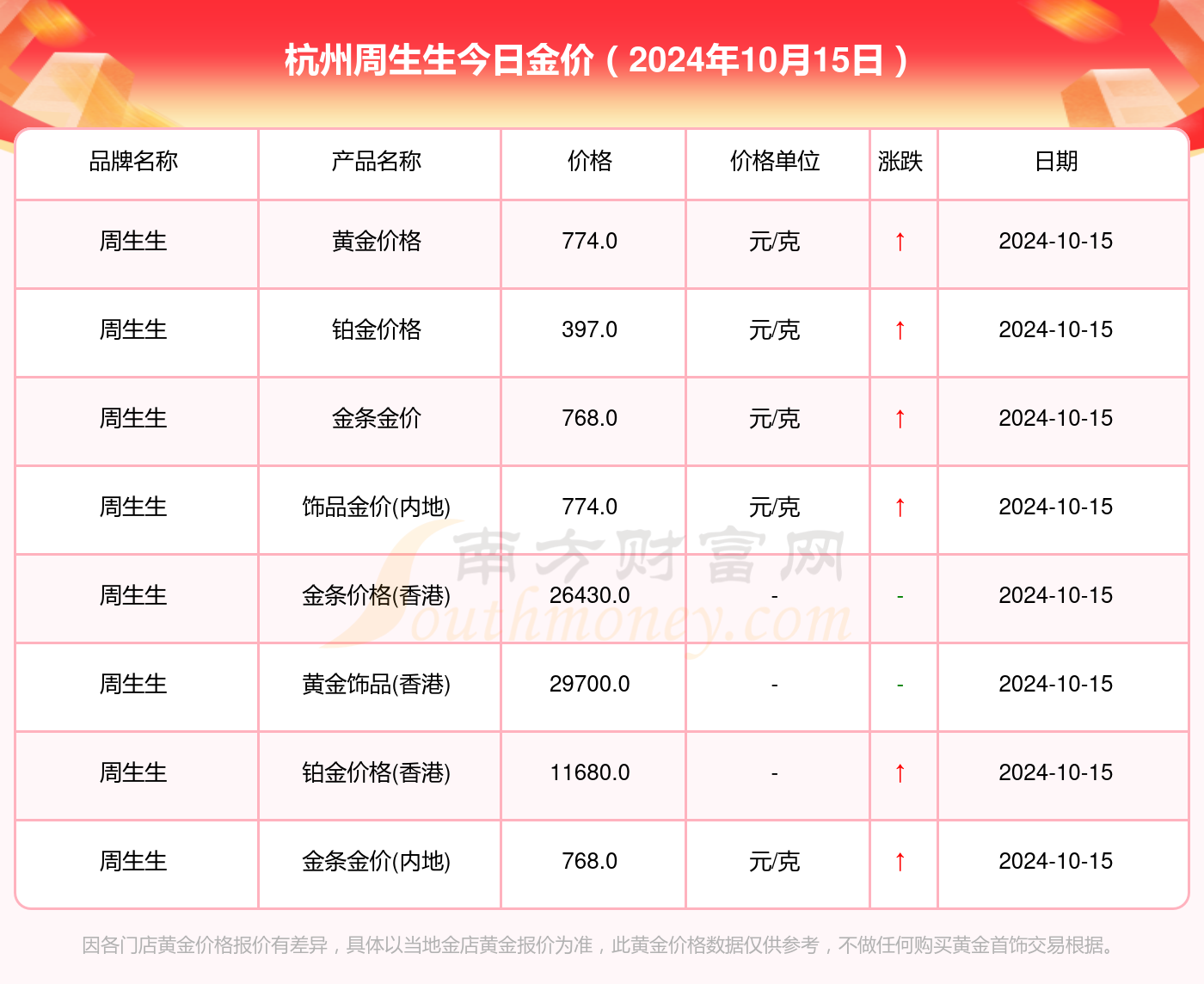 杭州金价今日走势分析，探寻黄金价格的最新动态