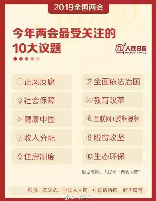 全国两会召开，你最关注啥？