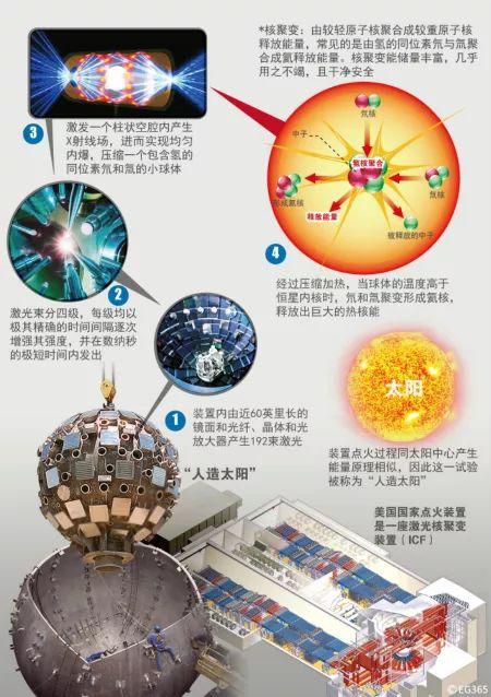 人造太阳迎来关键节点，未来能源的希望之光
