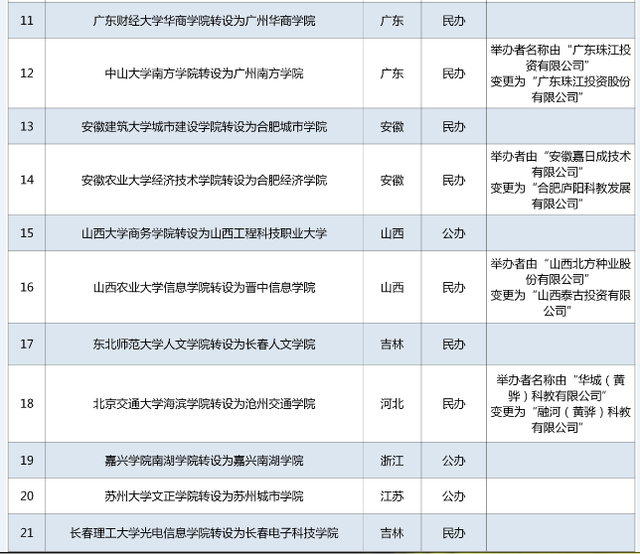 教育部拟同意设置32所本科高校，新时代教育革新的重要步伐