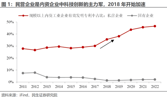 民营企业科技创新路径分析