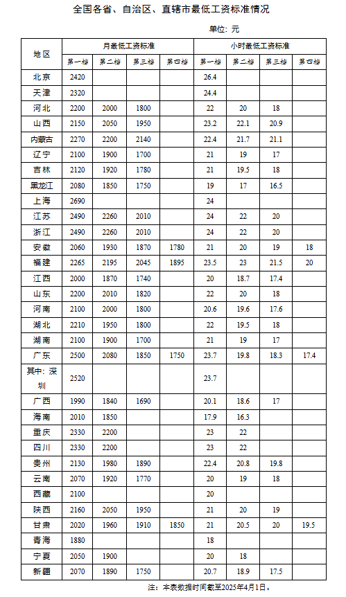 中央文件再提涨工资，释放何种信号？