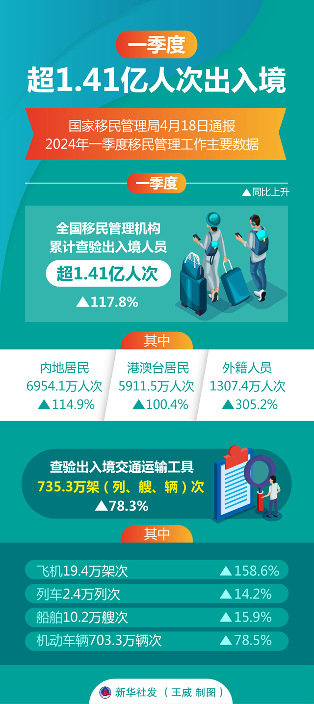 前四个月中国交通出行人数超220亿人次，深度分析与观察