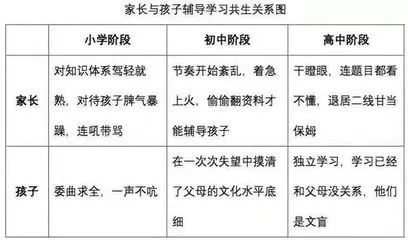 关于儿童节的年龄范围