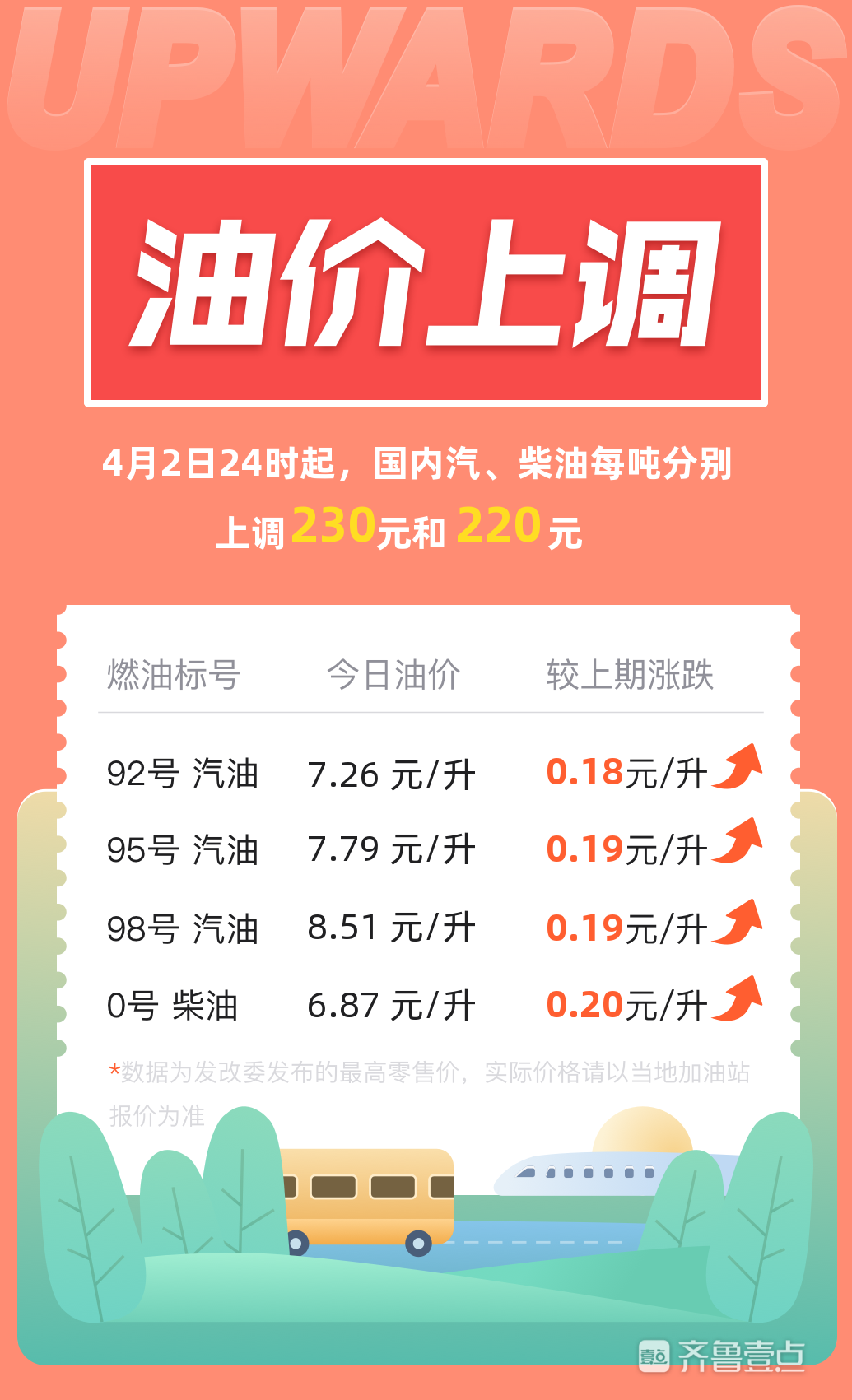 国内油价今晚上涨吗？全面解读油价波动背后的因素