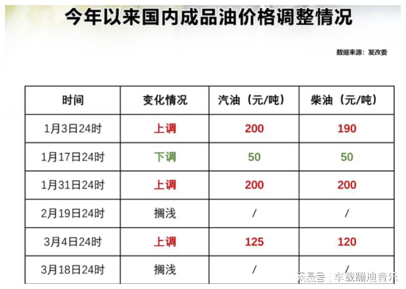 国内油价今晚上涨吗？全面解读油价波动背后的因素
