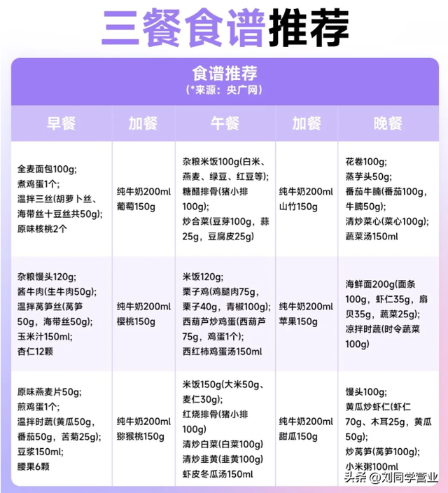 高考当天一日三餐食谱全攻略，助力考生冲刺巅峰！