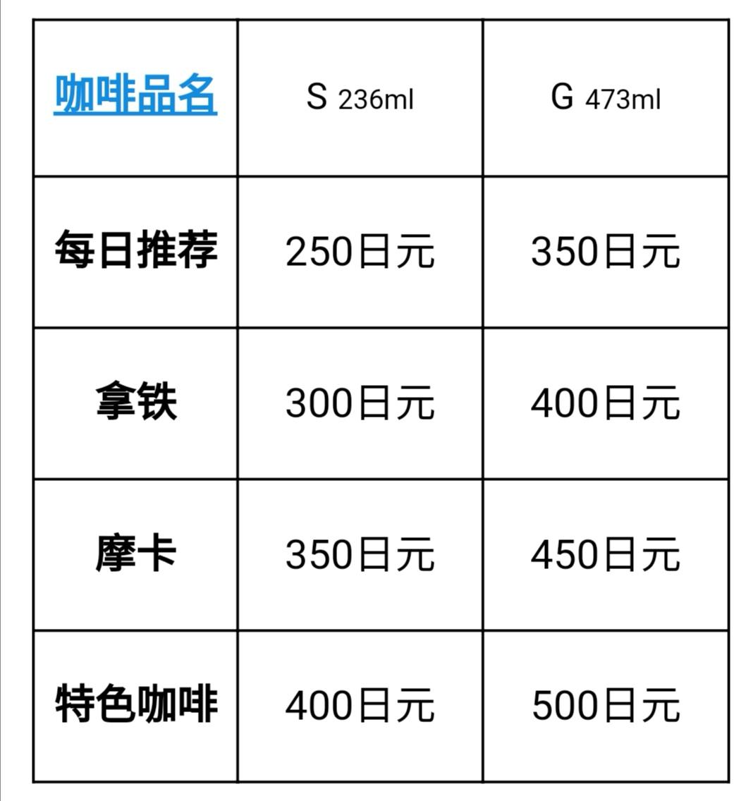 咖啡成本价，深度解析与策略思考