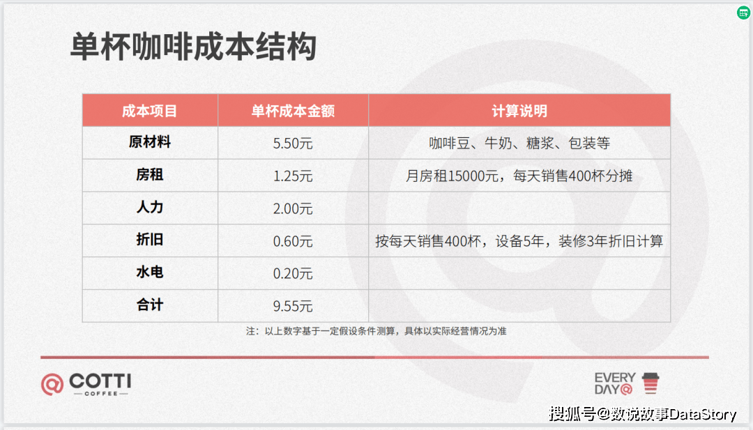咖啡成本价，深度解析与策略思考