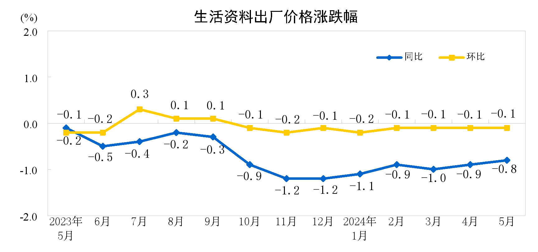 PPI环比上涨，解读背后的经济现象与影响