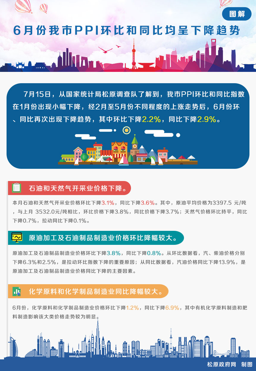 PPI环比上涨，解读背后的经济现象与影响