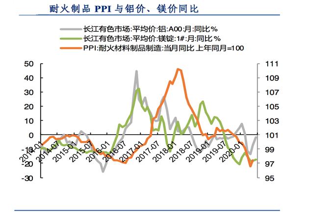 揭秘五月PPI涨幅创下的十三年新高，背后的驱动力与影响