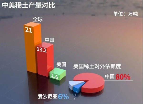 中国稀土掌握在谁手里