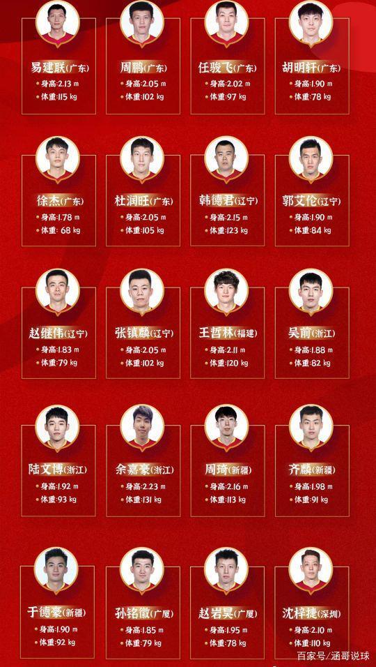 中国男篮亚预赛集训名单重磅出炉，期待新篇章！