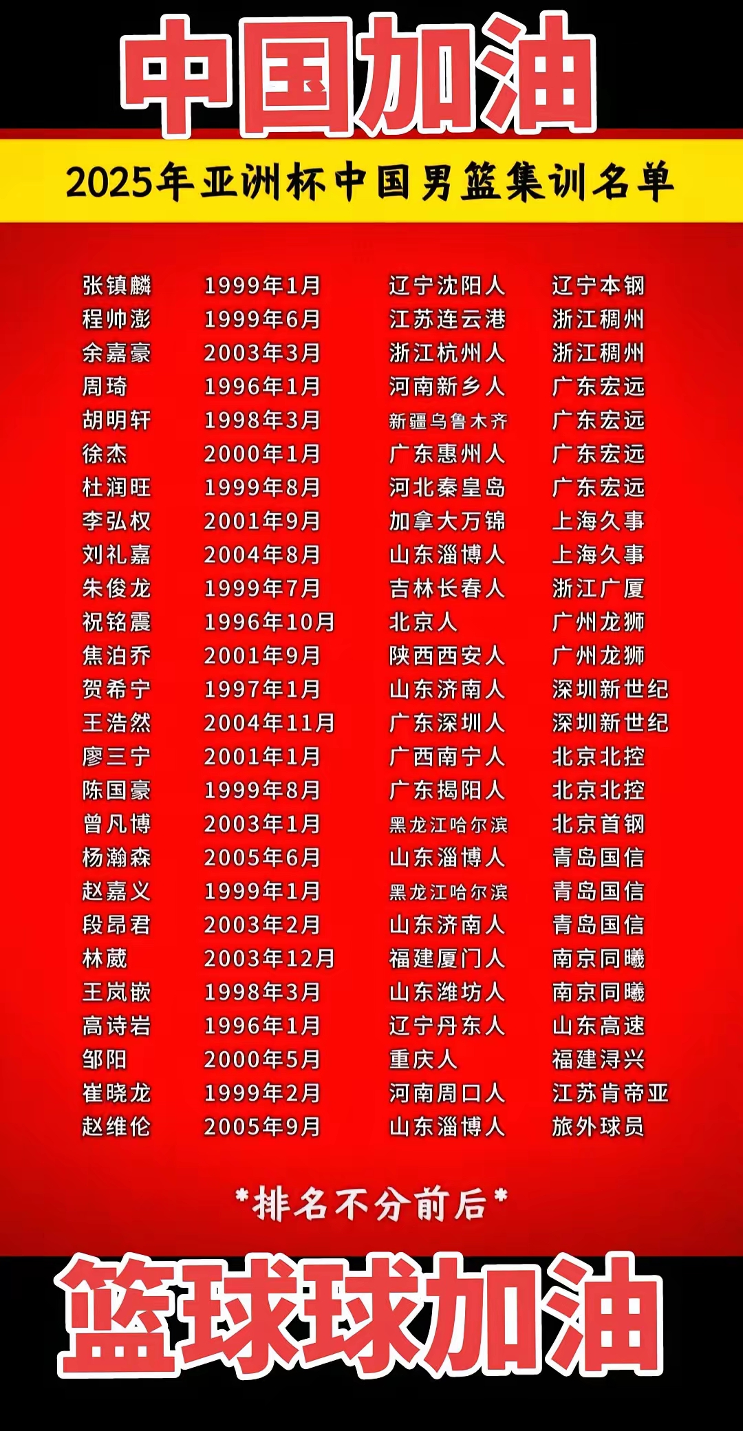 中国男篮亚预赛集训名单重磅出炉，期待新篇章！