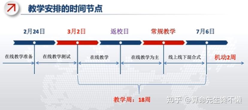 迟到的勇士，2020高考迟到考生视频引发热议