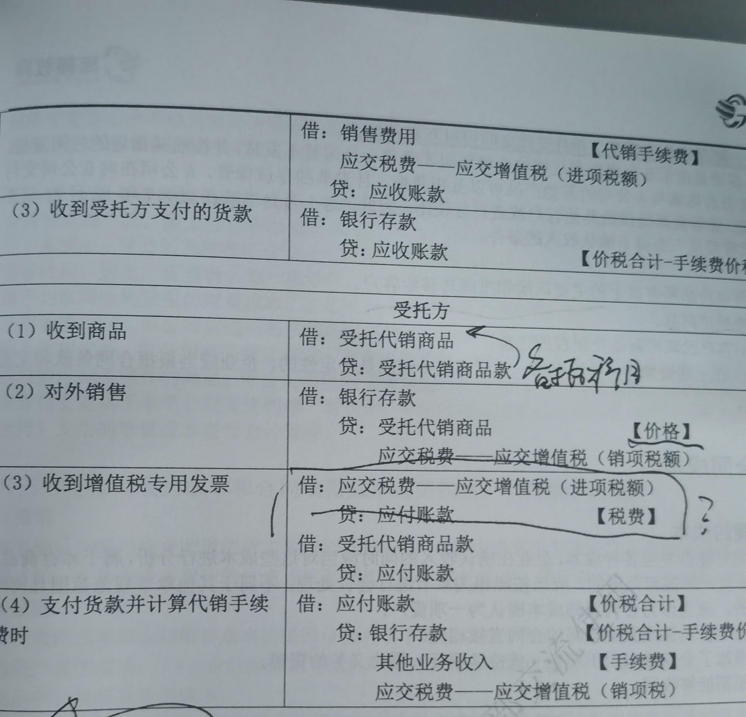 银行收服务费分录撰写指南