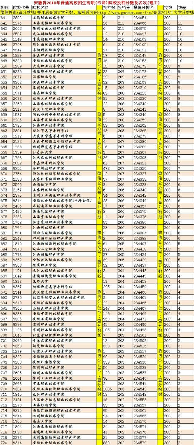 安徽高考分数线公布，解读与分析