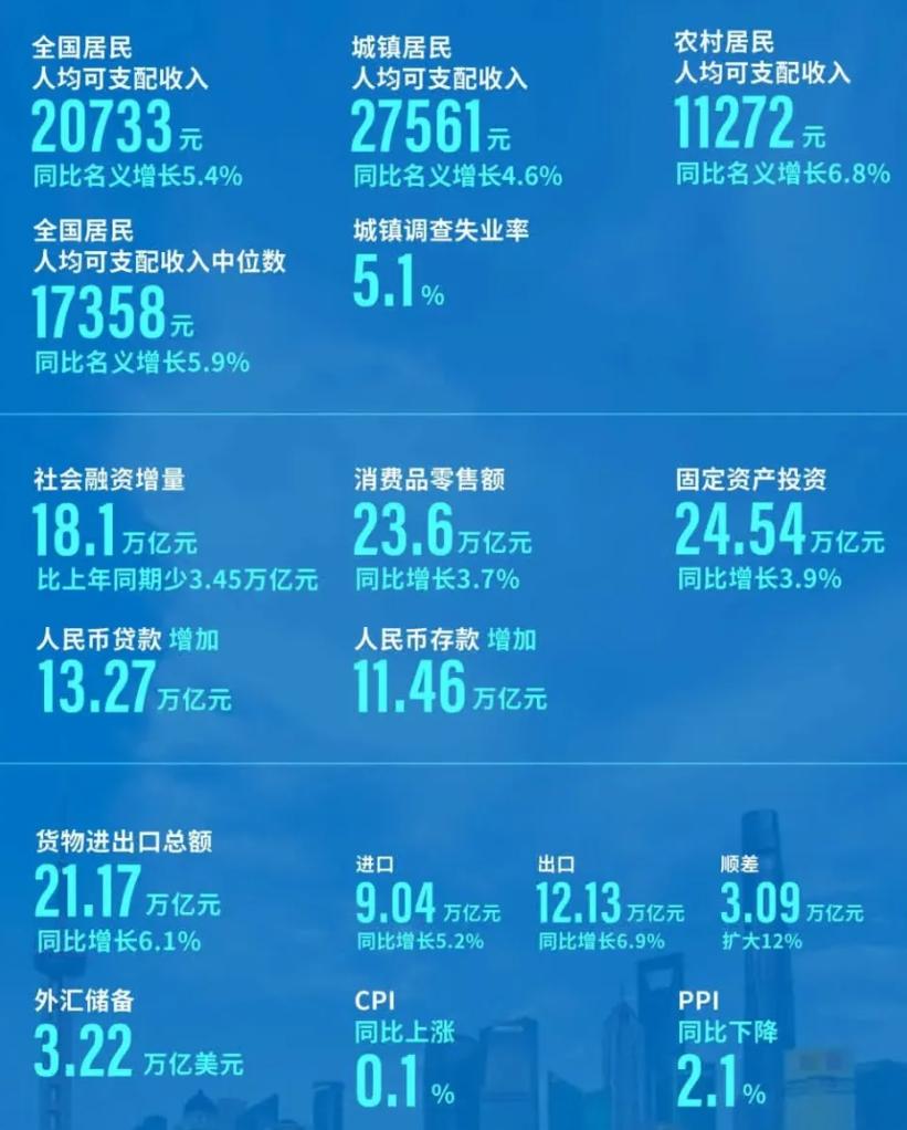 解析2024年全年CPI上涨趋势，涨幅0.2％背后的经济脉络