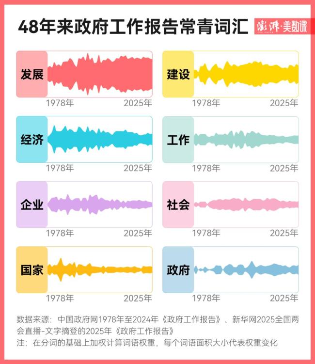 DeepSeek解读政府工作报告，七个亮点总结