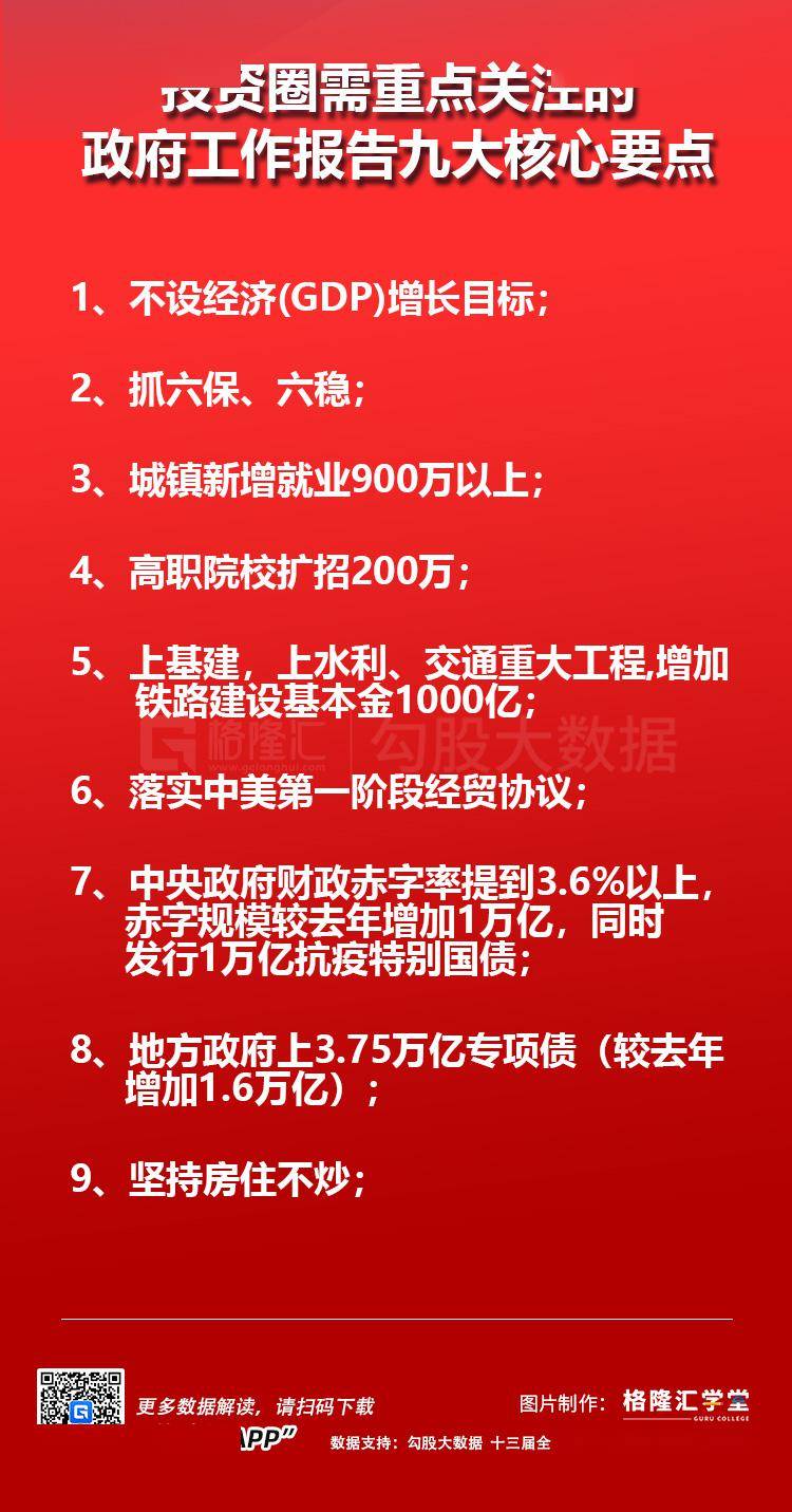 DeepSeek解读政府工作报告，七个亮点总结