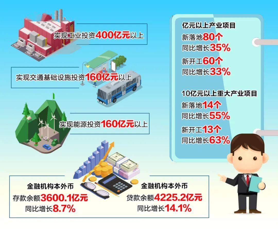 政府工作报告，政府坚持过紧日子