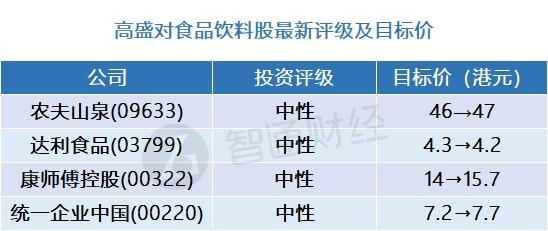 高盛预测股市将上涨，未来走势展望与投资者应对策略