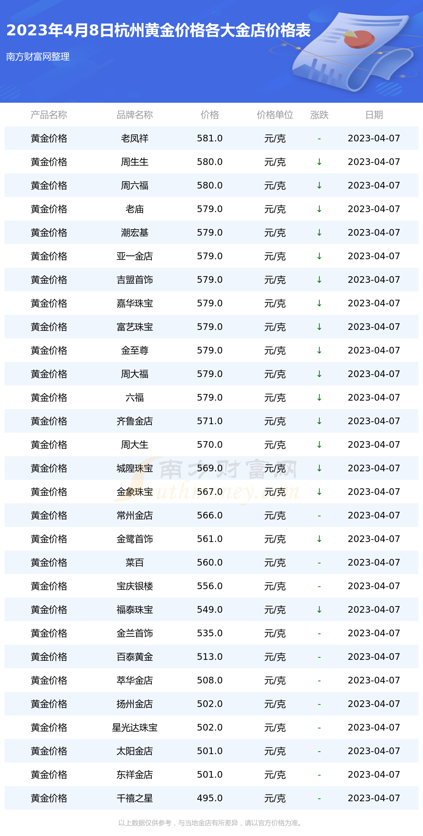 金价上涨背景下杭州一金店连续五天零成交现象分析