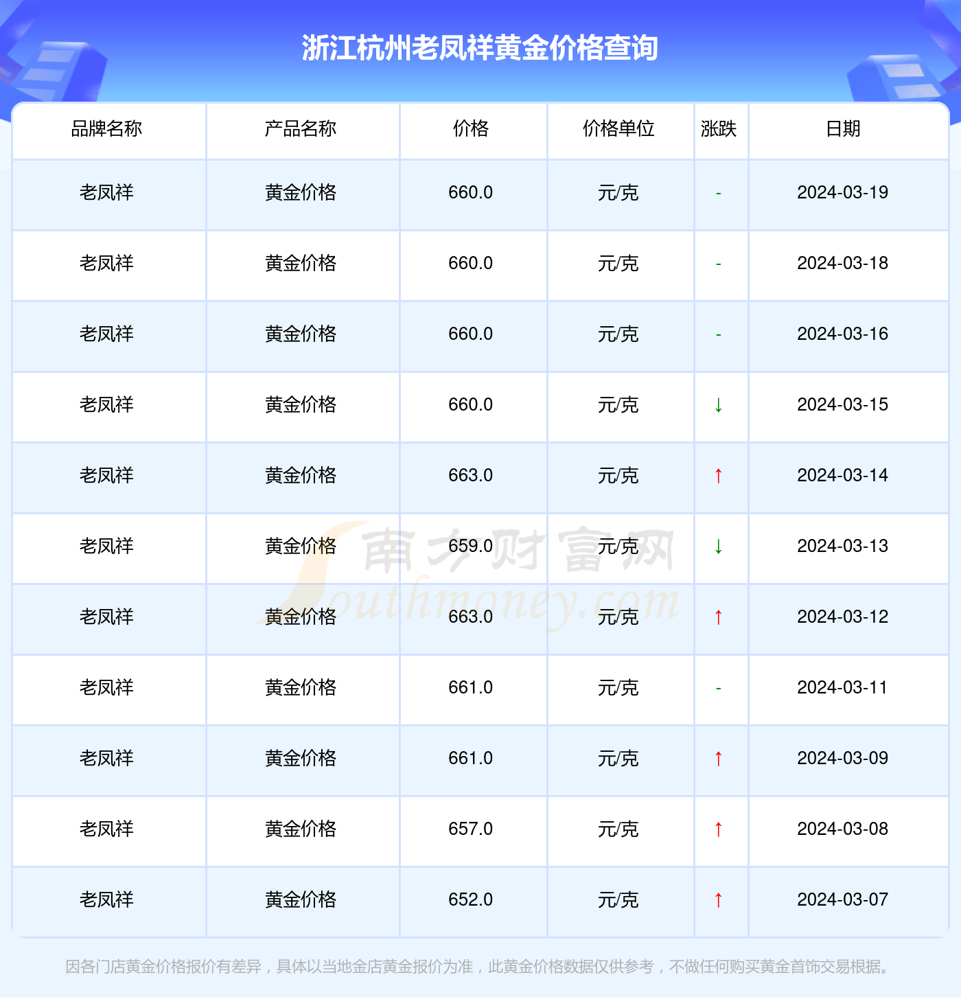杭州黄金今日金价分析与解读
