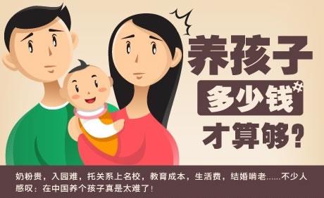 养小孩到大学毕业大概要多少钱，深度解析教育成本