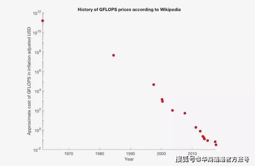 人类正进入算力革命，探索数字时代的无限可能