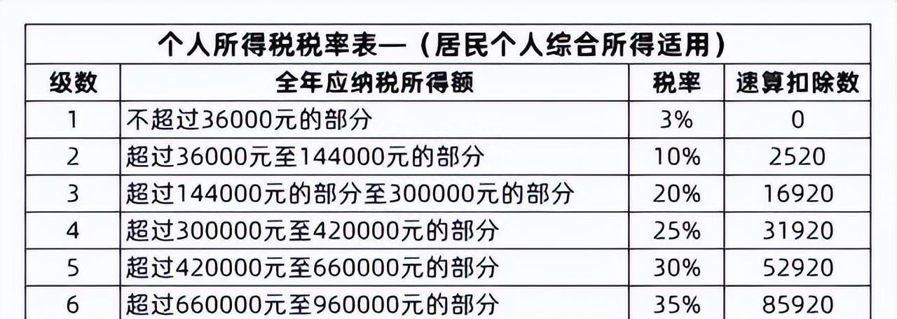 董明珠建议将个税起征标准提高至一万，民众福祉与社会公平的双重考量