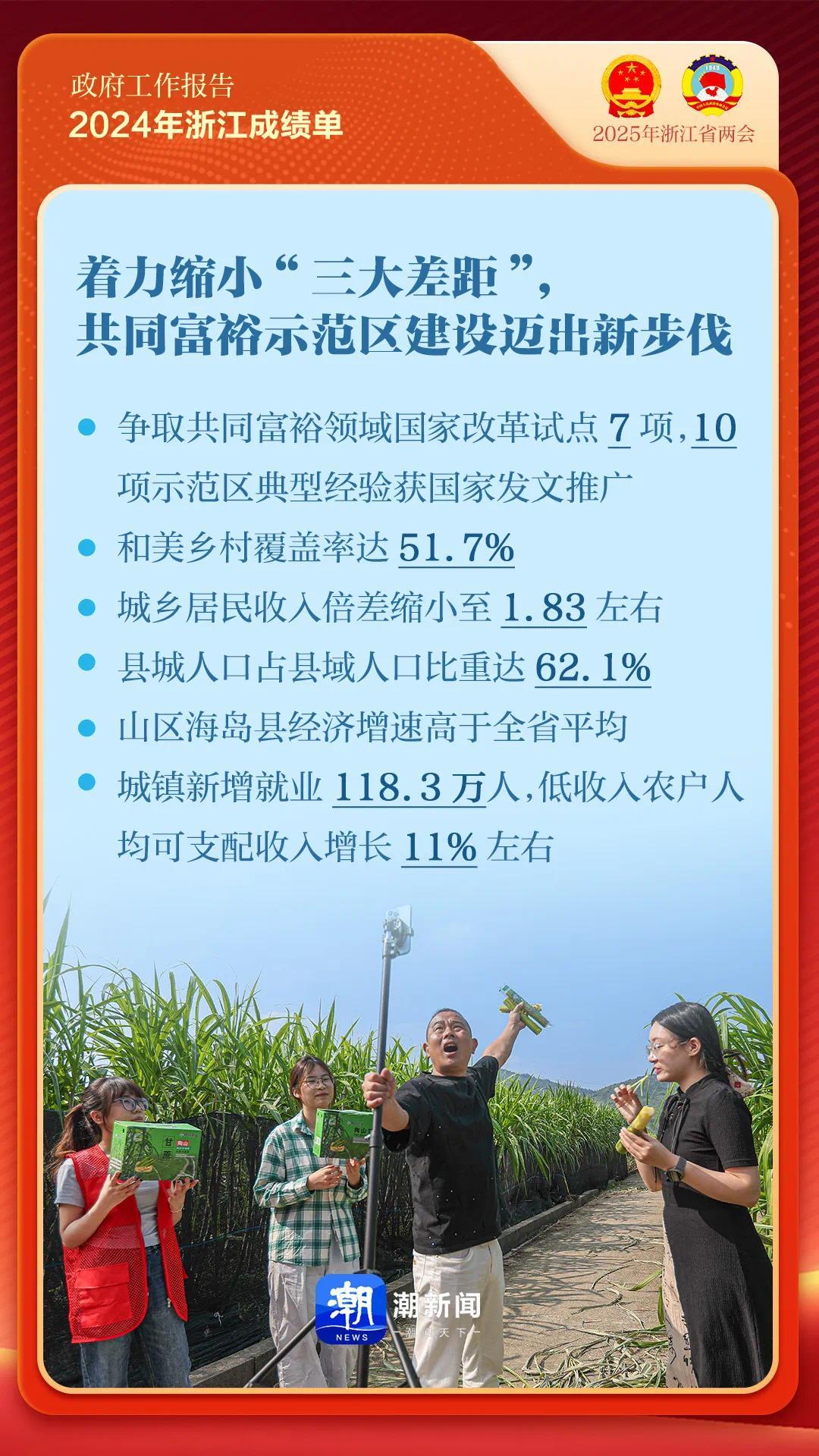 政府工作报告划重点来了！解读政策动向，展望发展新篇章