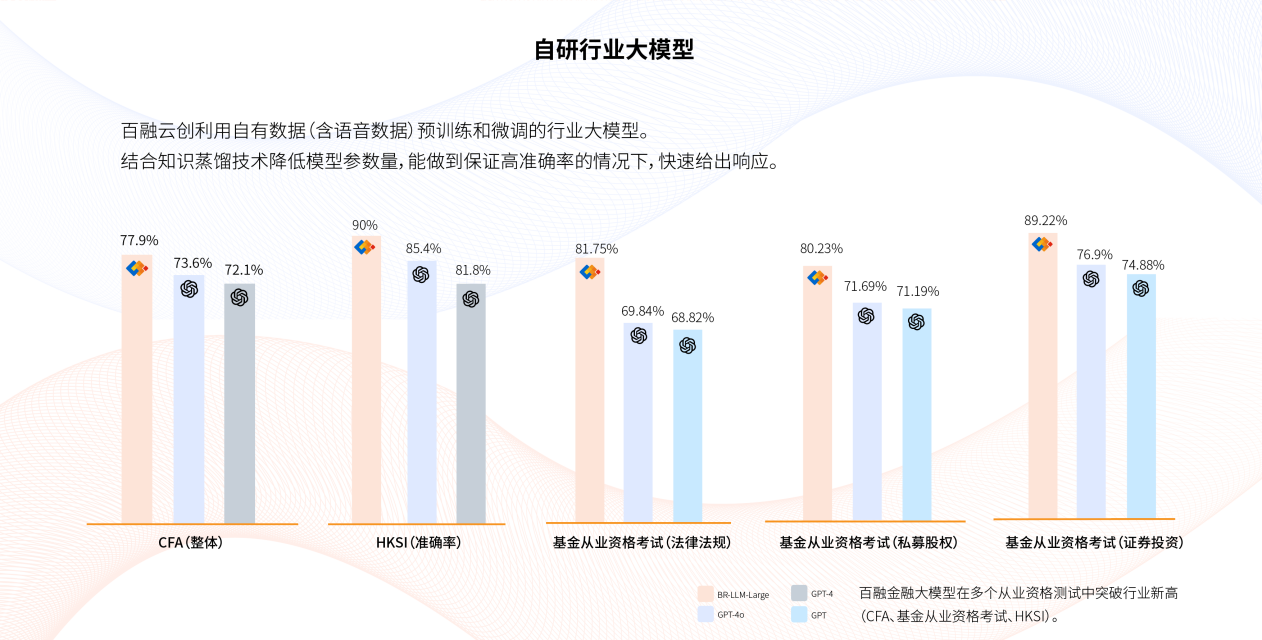 DeepSeek最大的价值是被超越