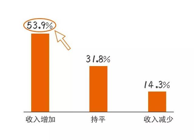 工资与幸福感，金钱能否带来内心的满足？