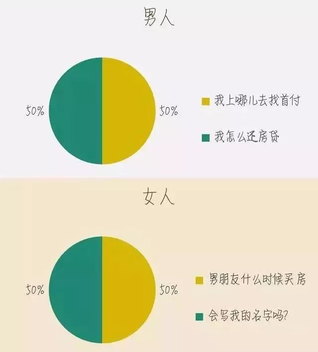 男女之间的差异到底有多明显