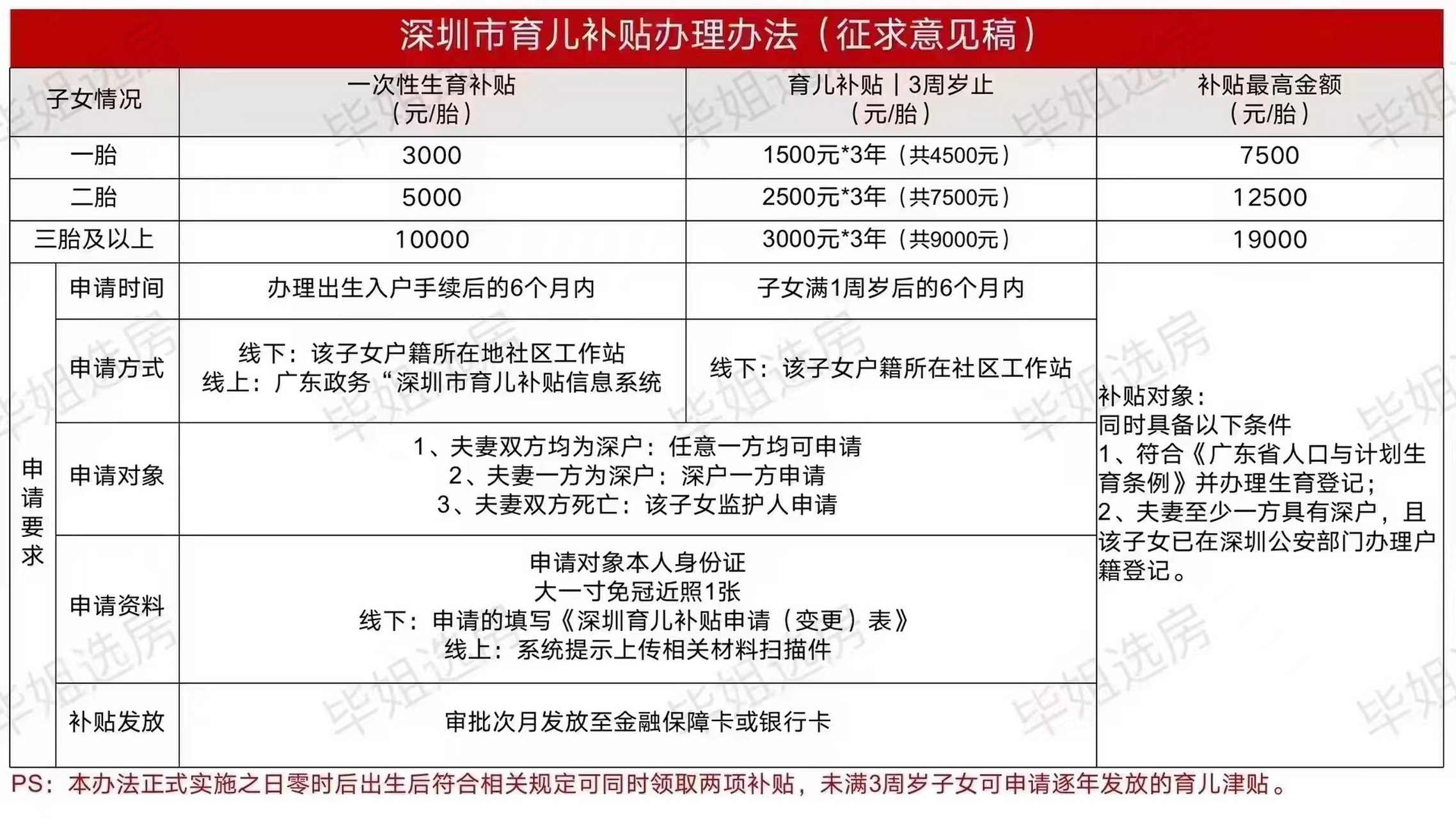 正起草育儿补贴方案，助力家庭育儿，共创美好未来