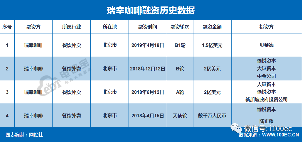 瑞幸咖啡造假被罚事件深度解析