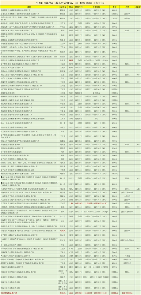 市场价与提成背后的故事，医生与产品的微妙关联