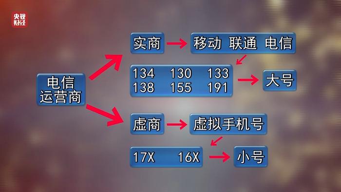 AI外呼机器人成骚扰电话帮凶？我们需要警惕与反思