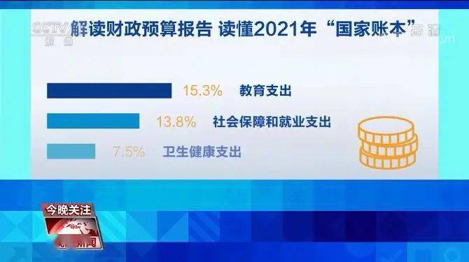 读懂国家账本的民生含量
