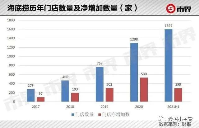 海底捞损失大揭秘，金钱背后的故事