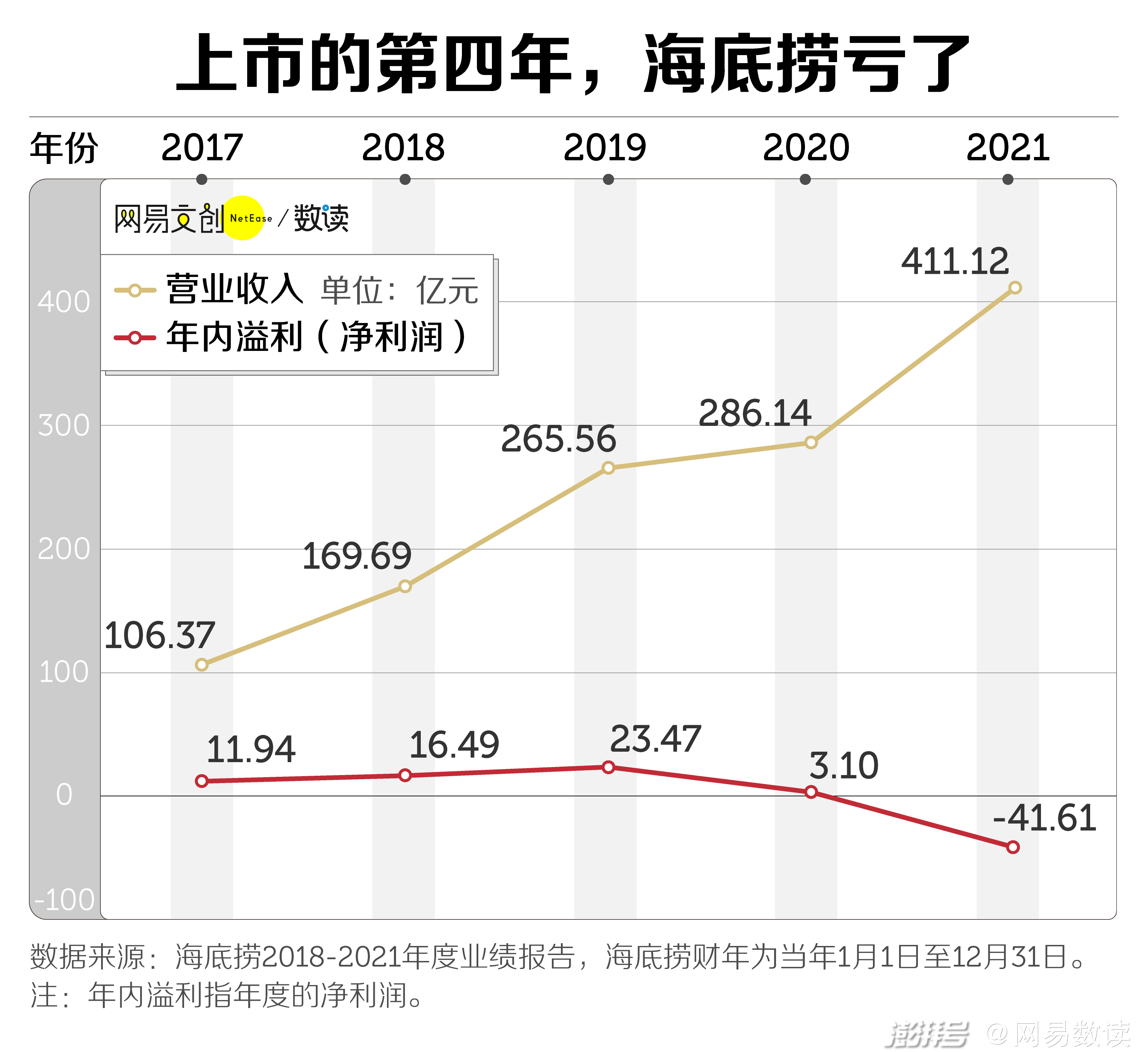 海底捞损失大揭秘，金钱背后的故事