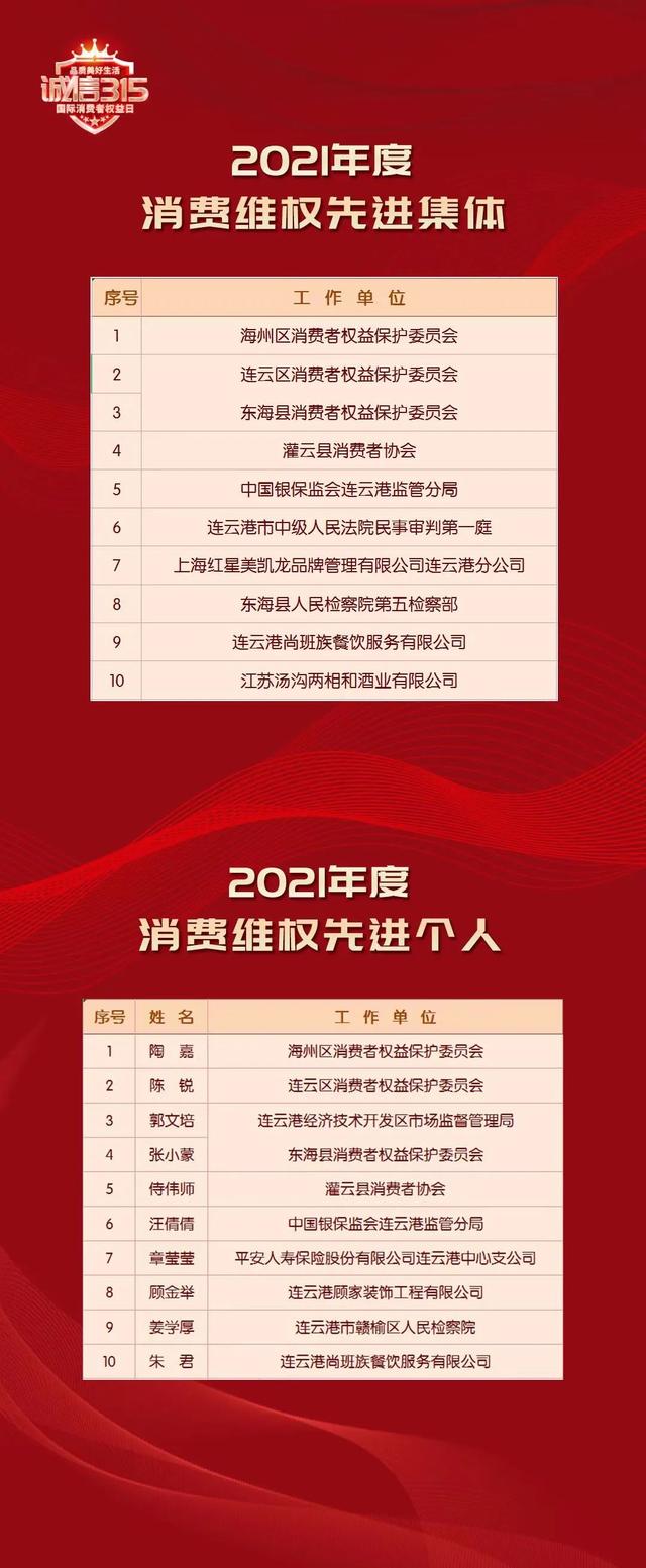 揭秘2021年315红榜，正义与诚信的力量闪耀