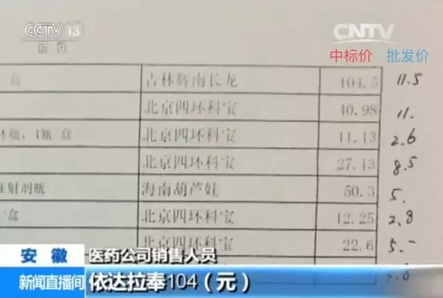 回流药价，医院采购价的三分之一现象深度解析