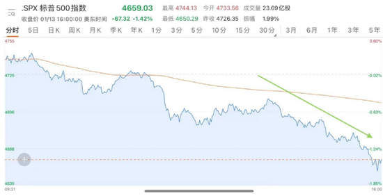 特斯拉股票狂跌背后的故事