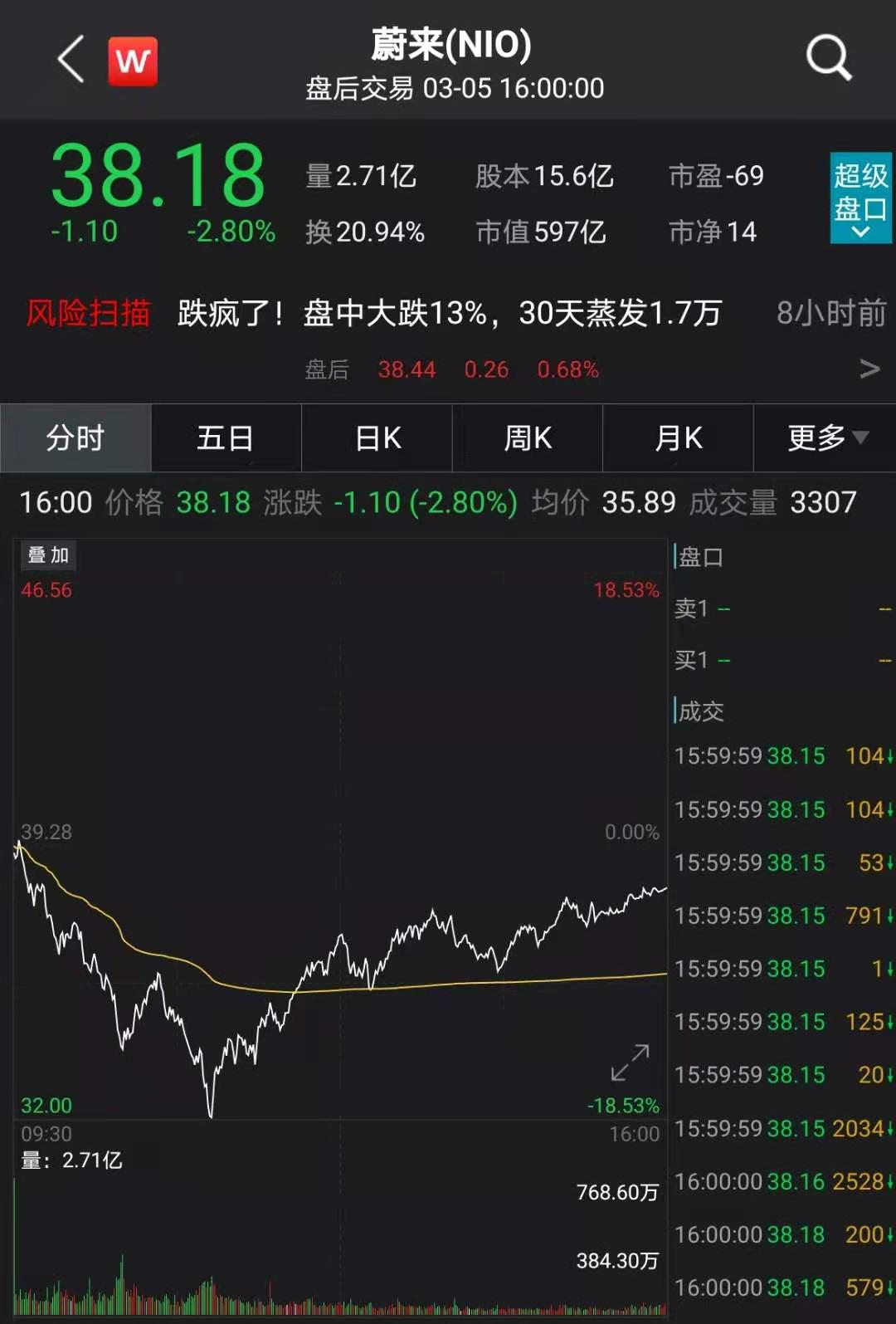 特斯拉股票狂跌背后的故事