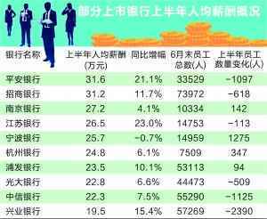 招商银行业人均年薪达58万，探究背后的原因与行业趋势