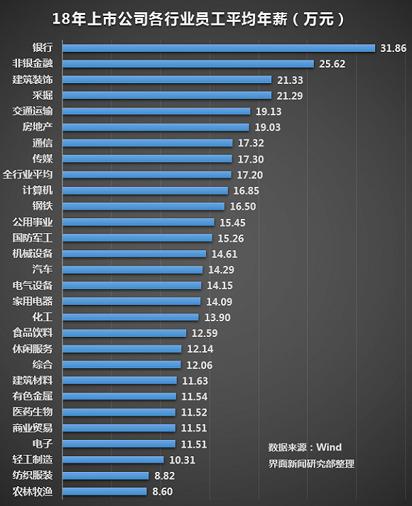 招商银行业人均年薪达58万，探究背后的原因与行业趋势