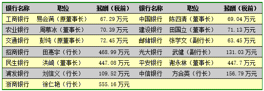 招商银行业人均年薪达58万，探究背后的原因与行业趋势
